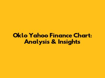 Oklo Yahoo Finance Chart: Analysis & Insights